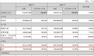 大疆美的海尔“反内卷”，是欧盟的功劳？